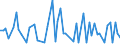 CN 25239090 /Exports /Unit = Prices (Euro/ton) /Partner: Turkey /Reporter: European Union /25239090:Cement, Whether or not Coloured (Excl. Portland Cement, Aluminous Cement, Blast Furnace Cement and Pozzolanic Cement)