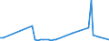 KN 25239090 /Exporte /Einheit = Preise (Euro/Tonne) /Partnerland: Estland /Meldeland: Europäische Union /25239090:Zement, Auch Gef„rbt (Ausg. Portlandzement, Tonerdeschmelzzement, Hochofenzement und Puzzolanzement)