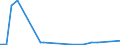 KN 25239090 /Exporte /Einheit = Preise (Euro/Tonne) /Partnerland: Litauen /Meldeland: Europäische Union /25239090:Zement, Auch Gef„rbt (Ausg. Portlandzement, Tonerdeschmelzzement, Hochofenzement und Puzzolanzement)