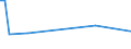 KN 25239090 /Exporte /Einheit = Preise (Euro/Tonne) /Partnerland: Moldau /Meldeland: Europäische Union /25239090:Zement, Auch Gef„rbt (Ausg. Portlandzement, Tonerdeschmelzzement, Hochofenzement und Puzzolanzement)