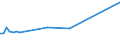 KN 25239090 /Exporte /Einheit = Preise (Euro/Tonne) /Partnerland: Ehem.jug.rep.mazed /Meldeland: Europäische Union /25239090:Zement, Auch Gef„rbt (Ausg. Portlandzement, Tonerdeschmelzzement, Hochofenzement und Puzzolanzement)