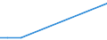 KN 25239090 /Exporte /Einheit = Preise (Euro/Tonne) /Partnerland: Zentralaf.republik /Meldeland: Europäische Union /25239090:Zement, Auch Gef„rbt (Ausg. Portlandzement, Tonerdeschmelzzement, Hochofenzement und Puzzolanzement)