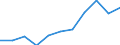 KN 2523 /Exporte /Einheit = Preise (Euro/Tonne) /Partnerland: Belgien/Luxemburg /Meldeland: Eur27 /2523:Zement, Einschl. Zementklinker, Auch Gefärbt