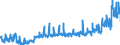 KN 2523 /Exporte /Einheit = Preise (Euro/Tonne) /Partnerland: Deutschland /Meldeland: Eur27_2020 /2523:Zement, Einschl. Zementklinker, Auch Gefärbt