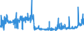 KN 2523 /Exporte /Einheit = Preise (Euro/Tonne) /Partnerland: Griechenland /Meldeland: Eur27_2020 /2523:Zement, Einschl. Zementklinker, Auch Gefärbt