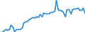 KN 2523 /Exporte /Einheit = Preise (Euro/Tonne) /Partnerland: Ver.koenigreich(Nordirland) /Meldeland: Eur27_2020 /2523:Zement, Einschl. Zementklinker, Auch Gefärbt