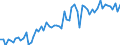 KN 2523 /Exporte /Einheit = Preise (Euro/Tonne) /Partnerland: Ver.koenigreich(Ohne Nordirland) /Meldeland: Eur27_2020 /2523:Zement, Einschl. Zementklinker, Auch Gefärbt