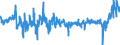 KN 2523 /Exporte /Einheit = Preise (Euro/Tonne) /Partnerland: Luxemburg /Meldeland: Eur27_2020 /2523:Zement, Einschl. Zementklinker, Auch Gefärbt