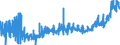 KN 2523 /Exporte /Einheit = Preise (Euro/Tonne) /Partnerland: Oesterreich /Meldeland: Eur27_2020 /2523:Zement, Einschl. Zementklinker, Auch Gefärbt