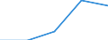 KN 2523 /Exporte /Einheit = Preise (Euro/Tonne) /Partnerland: Jugoslawien /Meldeland: Eur27 /2523:Zement, Einschl. Zementklinker, Auch Gefärbt