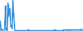 KN 2523 /Exporte /Einheit = Preise (Euro/Tonne) /Partnerland: Lettland /Meldeland: Eur27_2020 /2523:Zement, Einschl. Zementklinker, Auch Gefärbt