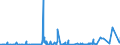 KN 2523 /Exporte /Einheit = Preise (Euro/Tonne) /Partnerland: Georgien /Meldeland: Eur27_2020 /2523:Zement, Einschl. Zementklinker, Auch Gefärbt