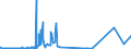 KN 2523 /Exporte /Einheit = Preise (Euro/Tonne) /Partnerland: Armenien /Meldeland: Eur27_2020 /2523:Zement, Einschl. Zementklinker, Auch Gefärbt