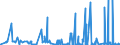 KN 2523 /Exporte /Einheit = Preise (Euro/Tonne) /Partnerland: Aserbaidschan /Meldeland: Eur27_2020 /2523:Zement, Einschl. Zementklinker, Auch Gefärbt