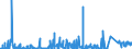 KN 2523 /Exporte /Einheit = Preise (Euro/Tonne) /Partnerland: Kasachstan /Meldeland: Eur27_2020 /2523:Zement, Einschl. Zementklinker, Auch Gefärbt