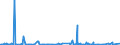 KN 2523 /Exporte /Einheit = Preise (Euro/Tonne) /Partnerland: Mali /Meldeland: Eur27_2020 /2523:Zement, Einschl. Zementklinker, Auch Gefärbt