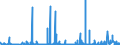 KN 2523 /Exporte /Einheit = Preise (Euro/Tonne) /Partnerland: Guinea /Meldeland: Eur27_2020 /2523:Zement, Einschl. Zementklinker, Auch Gefärbt