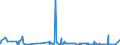 KN 2523 /Exporte /Einheit = Preise (Euro/Tonne) /Partnerland: Sierra Leone /Meldeland: Eur27_2020 /2523:Zement, Einschl. Zementklinker, Auch Gefärbt