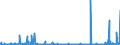 KN 2523 /Exporte /Einheit = Preise (Euro/Tonne) /Partnerland: Elfenbeink. /Meldeland: Eur27_2020 /2523:Zement, Einschl. Zementklinker, Auch Gefärbt