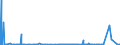 KN 2523 /Exporte /Einheit = Preise (Euro/Tonne) /Partnerland: Togo /Meldeland: Eur27_2020 /2523:Zement, Einschl. Zementklinker, Auch Gefärbt