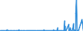 KN 2523 /Exporte /Einheit = Preise (Euro/Tonne) /Partnerland: Benin /Meldeland: Eur27_2020 /2523:Zement, Einschl. Zementklinker, Auch Gefärbt