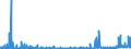 KN 2523 /Exporte /Einheit = Preise (Euro/Tonne) /Partnerland: S.tome /Meldeland: Eur27_2020 /2523:Zement, Einschl. Zementklinker, Auch Gefärbt