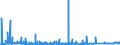 KN 2523 /Exporte /Einheit = Preise (Euro/Tonne) /Partnerland: Gabun /Meldeland: Eur27_2020 /2523:Zement, Einschl. Zementklinker, Auch Gefärbt