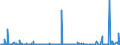 KN 2523 /Exporte /Einheit = Preise (Euro/Tonne) /Partnerland: Kongo /Meldeland: Eur27_2020 /2523:Zement, Einschl. Zementklinker, Auch Gefärbt