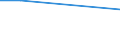 KN 25240000 /Exporte /Einheit = Preise (Euro/Tonne) /Partnerland: Deutschland /Meldeland: Europäische Union /25240000:Asbest (Ausg. Asbestwaren)