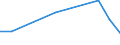 KN 25240000 /Exporte /Einheit = Preise (Euro/Tonne) /Partnerland: Intra-eur /Meldeland: Europäische Union /25240000:Asbest (Ausg. Asbestwaren)