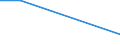 KN 25240000 /Exporte /Einheit = Mengen in Tonnen /Partnerland: Deutschland /Meldeland: Europäische Union /25240000:Asbest (Ausg. Asbestwaren)