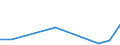 KN 25240000 /Exporte /Einheit = Mengen in Tonnen /Partnerland: Intra-eur /Meldeland: Europäische Union /25240000:Asbest (Ausg. Asbestwaren)