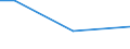 KN 25240000 /Exporte /Einheit = Werte in 1000 Euro /Partnerland: Russland /Meldeland: Europäische Union /25240000:Asbest (Ausg. Asbestwaren)