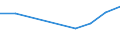 KN 25240000 /Importe /Einheit = Preise (Euro/Tonne) /Partnerland: Polen /Meldeland: Europäische Union /25240000:Asbest (Ausg. Asbestwaren)