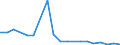 KN 25240000 /Importe /Einheit = Preise (Euro/Tonne) /Partnerland: Intra-eur /Meldeland: Europäische Union /25240000:Asbest (Ausg. Asbestwaren)