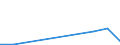 KN 25240000 /Importe /Einheit = Mengen in Tonnen /Partnerland: Deutschland /Meldeland: Europäische Union /25240000:Asbest (Ausg. Asbestwaren)