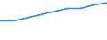 KN 25240000 /Importe /Einheit = Mengen in Tonnen /Partnerland: Polen /Meldeland: Europäische Union /25240000:Asbest (Ausg. Asbestwaren)