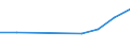 KN 25240000 /Importe /Einheit = Werte in 1000 Euro /Partnerland: Polen /Meldeland: Europäische Union /25240000:Asbest (Ausg. Asbestwaren)