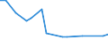 KN 25240000 /Importe /Einheit = Werte in 1000 Euro /Partnerland: Kanada /Meldeland: Europäische Union /25240000:Asbest (Ausg. Asbestwaren)