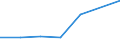 KN 25240030 /Exporte /Einheit = Preise (Euro/Tonne) /Partnerland: Deutschland /Meldeland: Europäische Union /25240030:Asbest in Form von Fasern, Flocken Oder Pulver