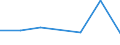 KN 25240030 /Exporte /Einheit = Preise (Euro/Tonne) /Partnerland: Polen /Meldeland: Europäische Union /25240030:Asbest in Form von Fasern, Flocken Oder Pulver