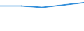 KN 25240030 /Exporte /Einheit = Preise (Euro/Tonne) /Partnerland: Senegal /Meldeland: Europäische Union /25240030:Asbest in Form von Fasern, Flocken Oder Pulver