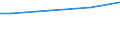 KN 25240030 /Exporte /Einheit = Preise (Euro/Tonne) /Partnerland: Iran /Meldeland: Europäische Union /25240030:Asbest in Form von Fasern, Flocken Oder Pulver