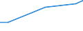 KN 25240030 /Exporte /Einheit = Preise (Euro/Tonne) /Partnerland: Pakistan /Meldeland: Europäische Union /25240030:Asbest in Form von Fasern, Flocken Oder Pulver