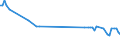 KN 25240030 /Exporte /Einheit = Preise (Euro/Tonne) /Partnerland: Indien /Meldeland: Europäische Union /25240030:Asbest in Form von Fasern, Flocken Oder Pulver