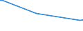 KN 25240030 /Exporte /Einheit = Preise (Euro/Tonne) /Partnerland: Sri Lanka /Meldeland: Europäische Union /25240030:Asbest in Form von Fasern, Flocken Oder Pulver