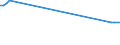 KN 25240030 /Exporte /Einheit = Preise (Euro/Tonne) /Partnerland: Indonesien /Meldeland: Europäische Union /25240030:Asbest in Form von Fasern, Flocken Oder Pulver