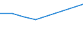 KN 25240030 /Exporte /Einheit = Preise (Euro/Tonne) /Partnerland: Singapur /Meldeland: Europäische Union /25240030:Asbest in Form von Fasern, Flocken Oder Pulver