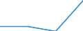 KN 25240030 /Exporte /Einheit = Preise (Euro/Tonne) /Partnerland: Japan /Meldeland: Europäische Union /25240030:Asbest in Form von Fasern, Flocken Oder Pulver