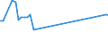 KN 25240080 /Exporte /Einheit = Preise (Euro/Tonne) /Partnerland: Spanien /Meldeland: Europäische Union /25240080:Asbest (Ausg. Asbestwaren Sowie Asbest in Form von Fasern, Flocken Oder Pulver)